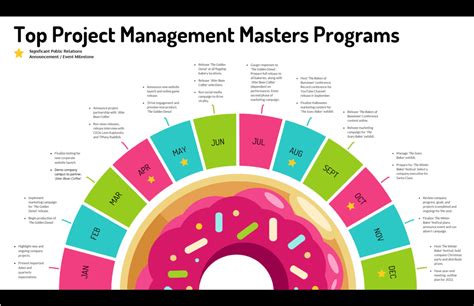 Top 30 Project Management Masters Programs in 2022 in 2022 - Reviews ...