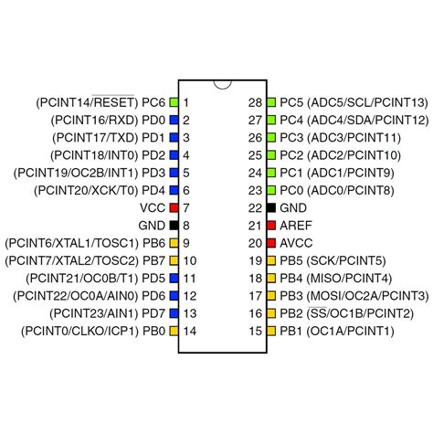 ATMEGA328P-PU Atmel 8 Bit 32K AVR Microcontroller - Protostack