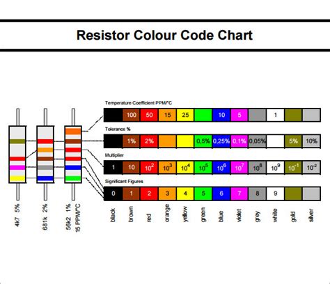 Resistor Color Code Chart - 7+ Free Download For PDF | Sample Templates