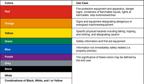 What are ANSI Color Codes?