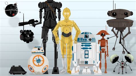 Star Wars droids, ranked by usefulness | Mashable