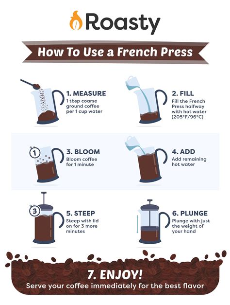 Roasty Coffee | Coffee breakfast, French press coffee recipe, Best ...