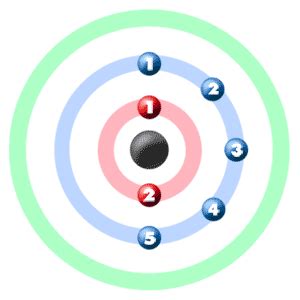 Orbital Filling Diagram For Nitrogen - Wiring Site Resource