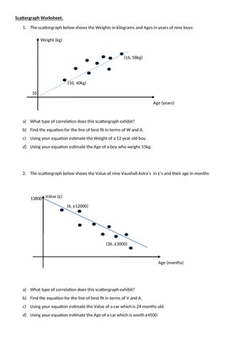 Equation of Line of Best Fit | Teaching Resources