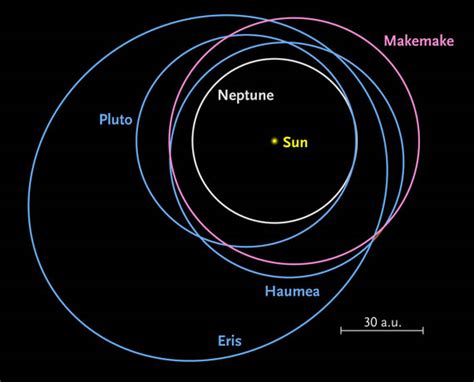 A Moon for Kuiper Belt's Makemake - Sky & Telescope - Sky & Telescope