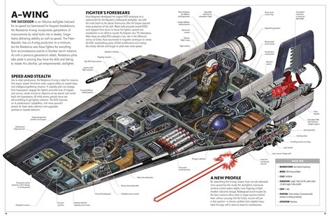 The resistance s rz 2 a wing model from the last jedi incredible cross ...