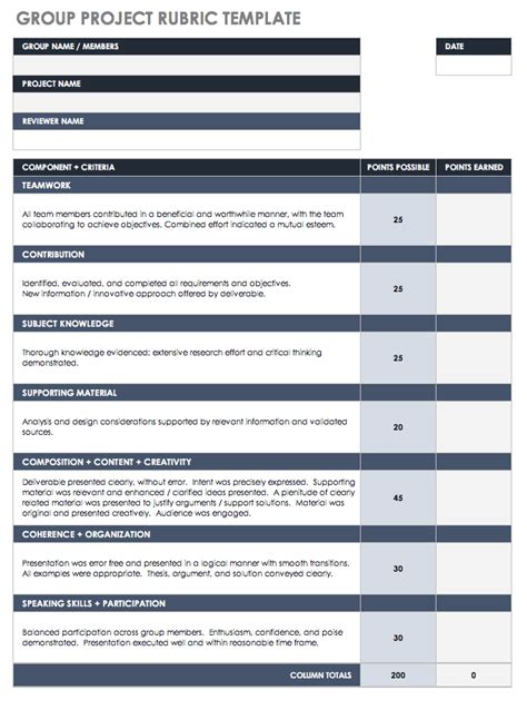 High School Rubric Project Template