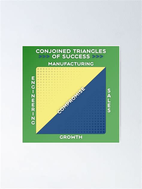 "Conjoined Triangles of Success" Poster for Sale by dhyman | Redbubble