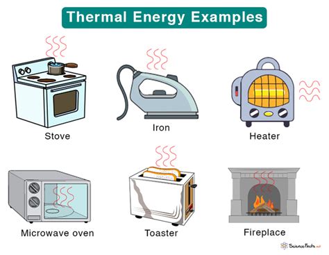 Thermal (Heat) Energy: Definition, Examples, Equations, and Units