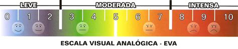 Analog scale