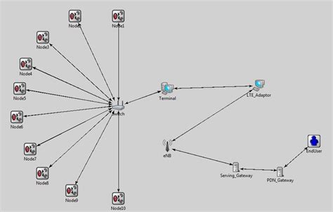 Loose coupling topology | Download Scientific Diagram