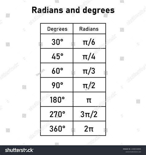 Radians Degrees Degree Radian Conversion Table Stock Vector (Royalty ...