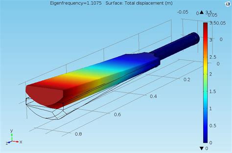 Identify a Cricket Bat’s Sweet Spots with Structural Mechanics Analysis ...