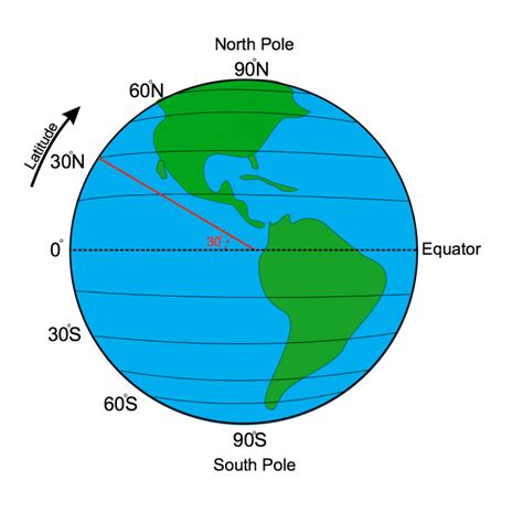 Latitude And Longitude Representation Download Scient - vrogue.co