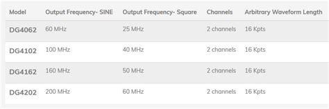 Arbitrary Waveform Generators - Measurement & Testing Solution