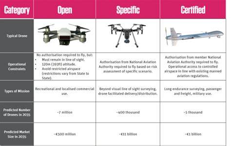 ACCOMMODATING THE DRONES - Think Research