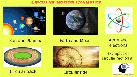 Physicseasytips- Best free online Physics Study In india Learn Physics ...