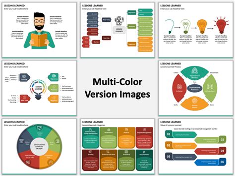 Lessons Learned PowerPoint Template - PPT Slides