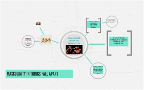 MASCULINITY IN THINGS FALL APART by Jennifer Boateng on Prezi