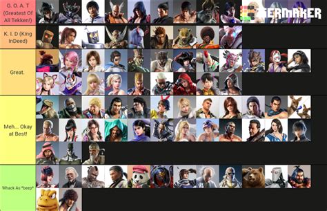 My Tier List (Best To Worst Characters)(IMO)(Based on Moveset VS ...