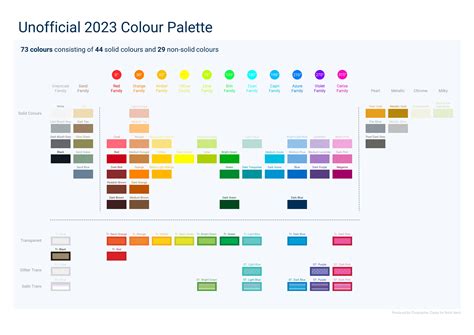 The LEGO Color Palette: 2023 Edition - BrickNerd - All things LEGO and ...