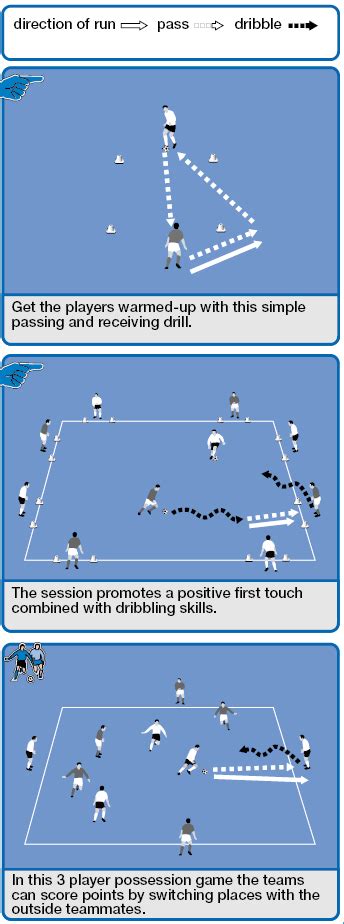 First touch soccer training drill - Soccer Drills - Soccer Coach Weekly