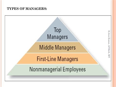 Types of managers, Managerial roles and skills