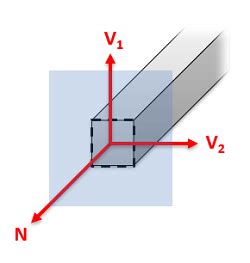 Mechanics Map - Internal Forces