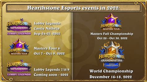 Future of Hearthstone Esports - 2022 Events and 2023 Plans - Hearthstone Top Decks