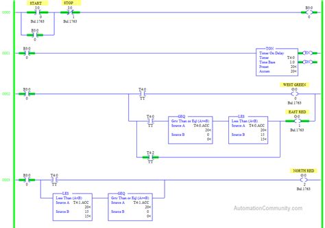 Three way Traffic Light Control using PLC - Automation Community