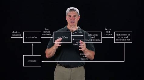 Modern Robotics, Chapter 11.1: Control System Overview - YouTube