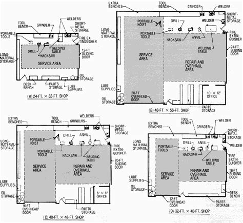 PLANNING FARM SHOPS FOR WORK AND ENERGY EFFICIENCY | Farm shop, Shop ...