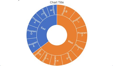 How to make a pie chart in excel with words - aussieren