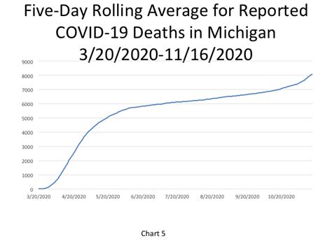 Oakland County’s COVID Numbers Surpass Wayne County | Drawing Detroit