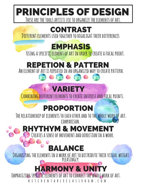 Principles of Design In Art- A Printable for Kids - The Kitchen Table Classroom | Principles of ...