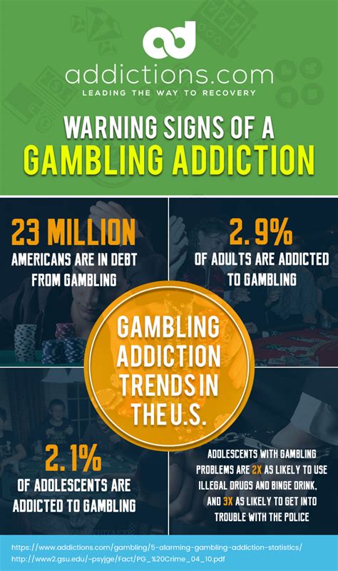 Signs Someone Has Gambling Problem