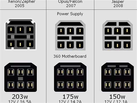 Xbox 360 Power Supply Teardown - iFixit