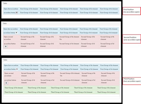 [FIXED] How to make an html table with many nested accordion elements with bootstrap in react ...