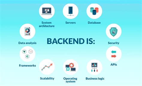 What Is A Backend Developer? Skills & Qualifications Needed