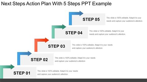 Next steps action plan with 5 steps ppt example in 2024 | Action plan ...