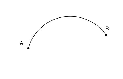 Dibujos.com : Clasificación de las lineas según su forma