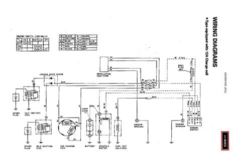 Honda GXV520 GXV530 Vertical Shaft Engine Repair Manual