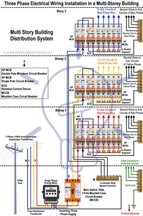 Three Phase Electrical Wiring Installation in a Multi-Story Building | Electrical wiring ...