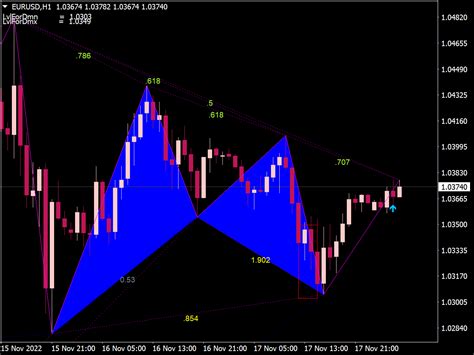 Gartley Pattern Scanner Indicator ⋆ Top MT4 Indicators {mq4 & ex4} ⋆ Best-MetaTrader-Indicators.com