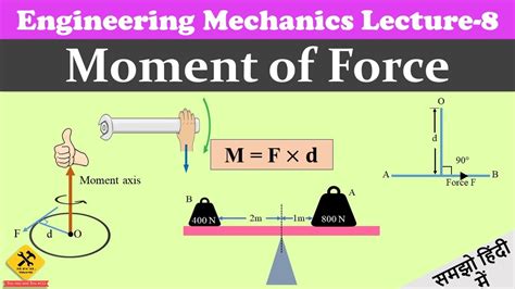 Moment of force.(in hindi) बल-आघूर्ण - YouTube