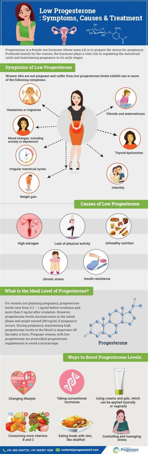 Low Progesterone: Symptoms, Causes & Treatment - Progenesis