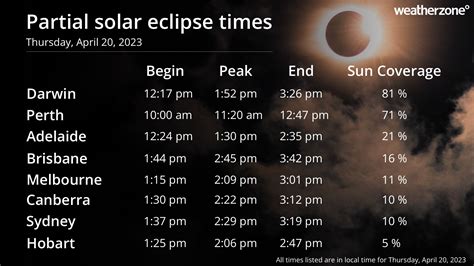 Exmouth Eclipse Path Of Totality Definition - Maye Stephi