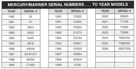 Mercury Outboard Serial Number Identification - brownto