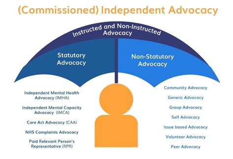 What you can do if you are unhappy about your advocacy service - QPM ...