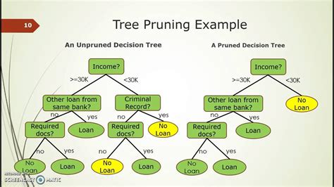 Pruning (decision trees)